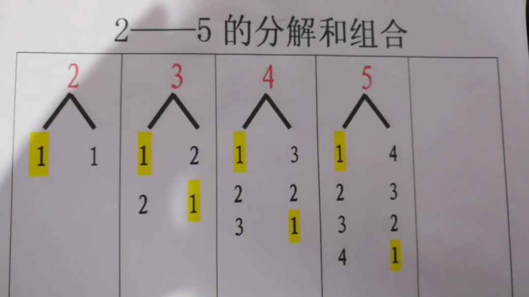 2-5的分解与组合