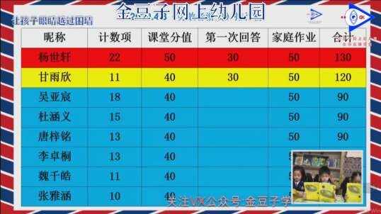看看今天的冠军是谁呢？