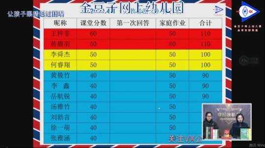 看看今天哪个萌宝最厉害呢？