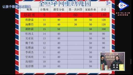 排行榜公布时刻