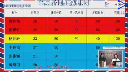 排行榜公布时刻
