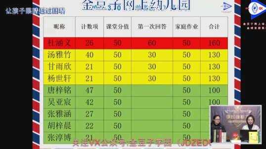 排行榜公布时刻