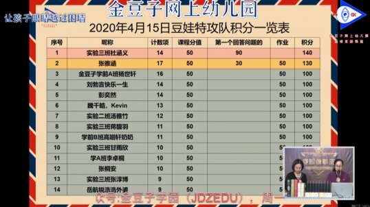 2020-4-16 豆娃特工队