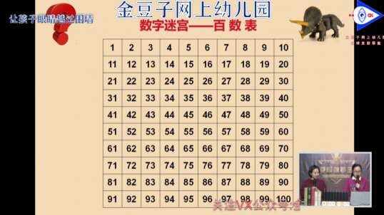 2020.3.25 数学 百数表 5