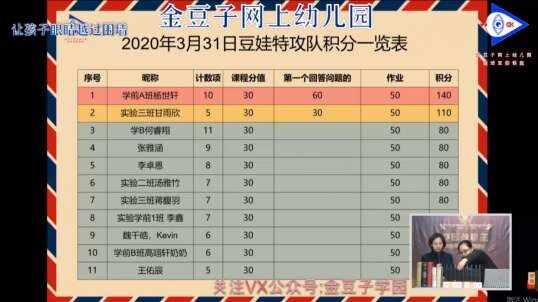 豆娃特工队