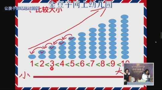 2020-2-7数学课堂——1-10比较大小及相邻数（6）