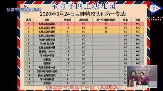 2020.3.25 数学 积分排行榜 1