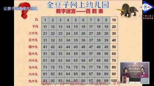 2020.3.25 数学 百数表讲解 8