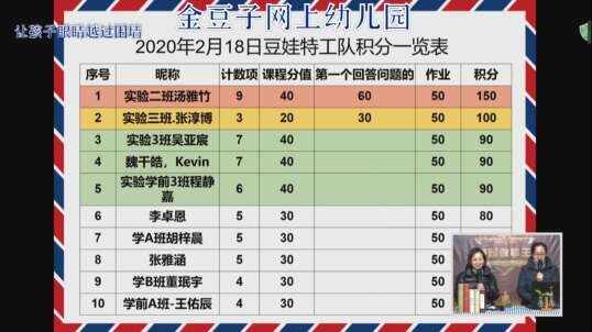 2020-2-19数学课堂——豆娃特工队（1）