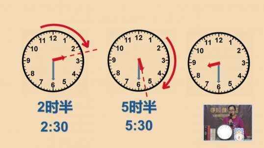 2020.6.23 数学 半时的使用 10