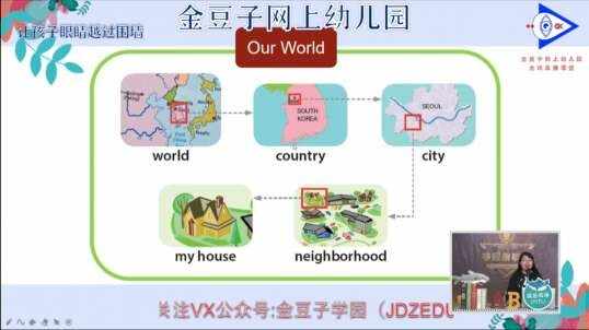 2020-5-26英语课堂——认识地图（3）