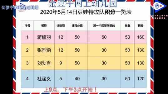 2020.5.15 数学 积分表 4