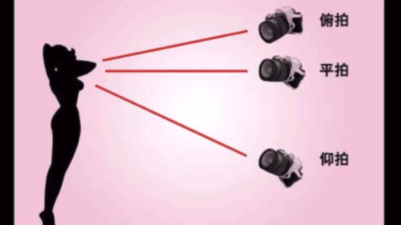 摄影高度有哪些？