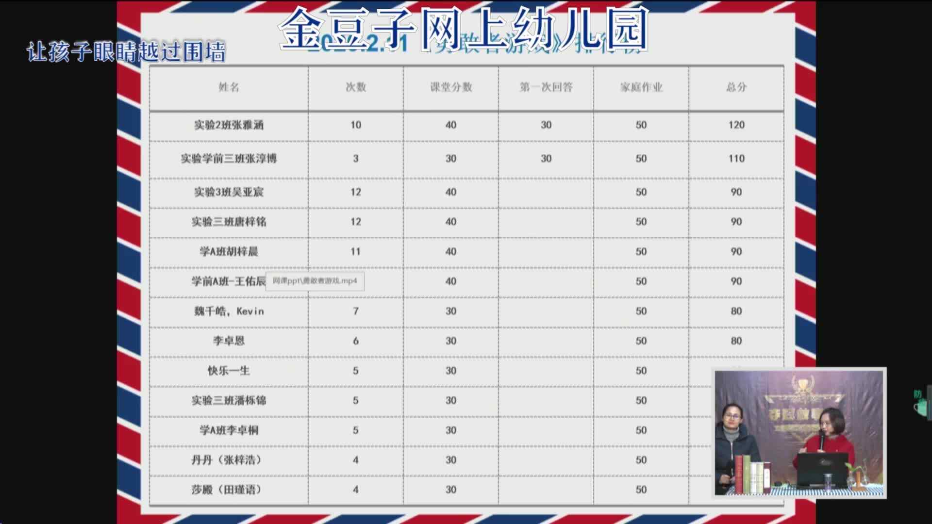 2020-2-12语文课堂——拼音标调（2）