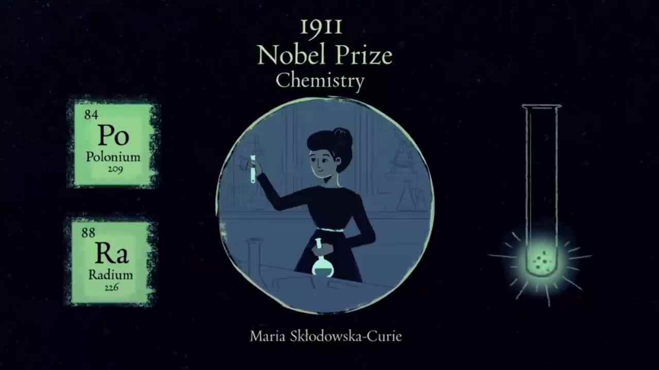 Marie Curie- The Famous Scientist