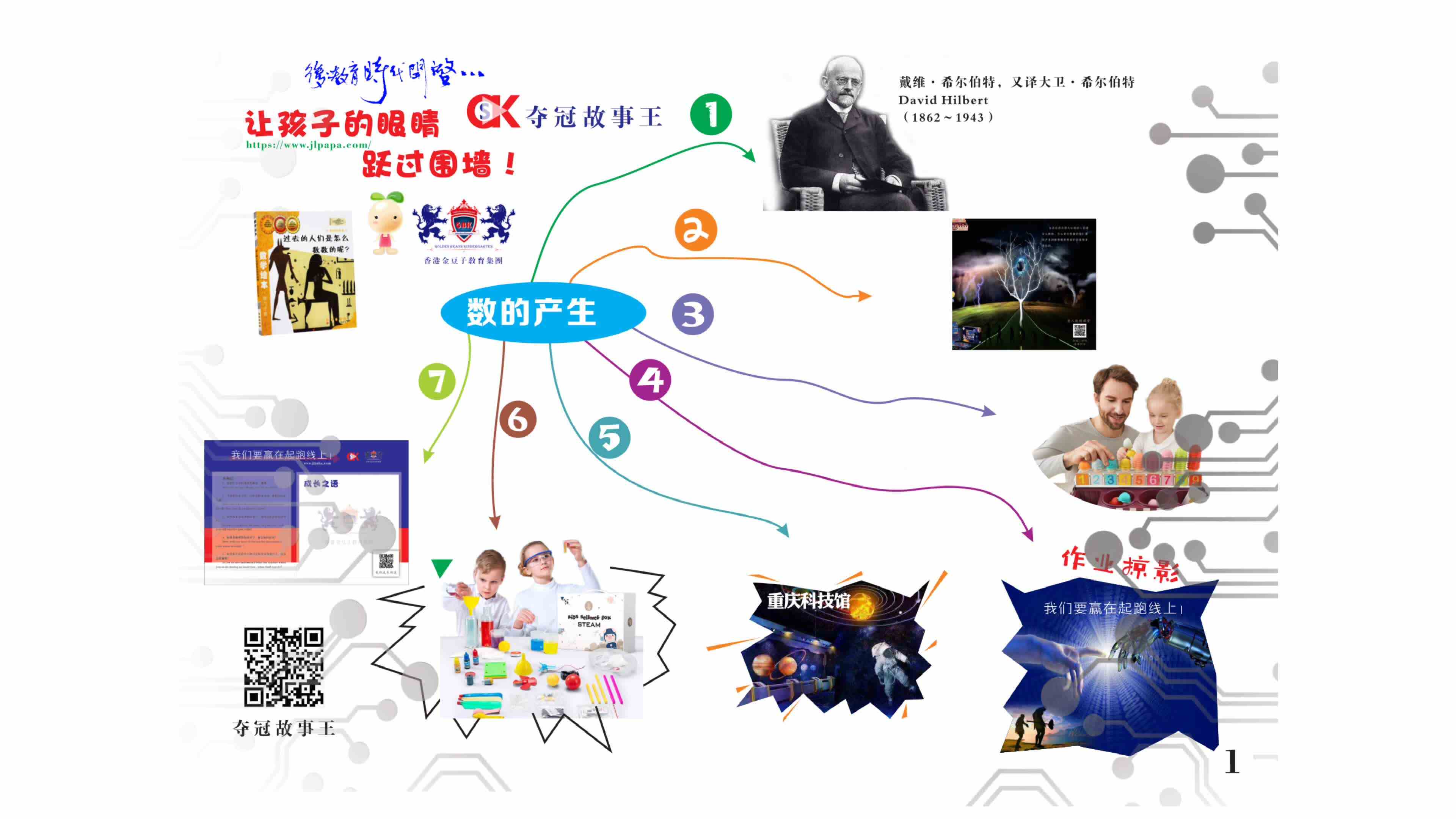5-6岁组《数的产生》导图.MOV