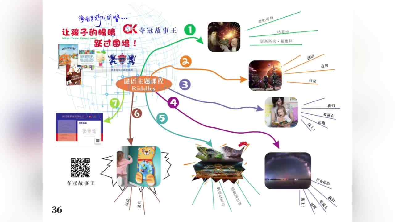 4岁英语-Riddles-导图