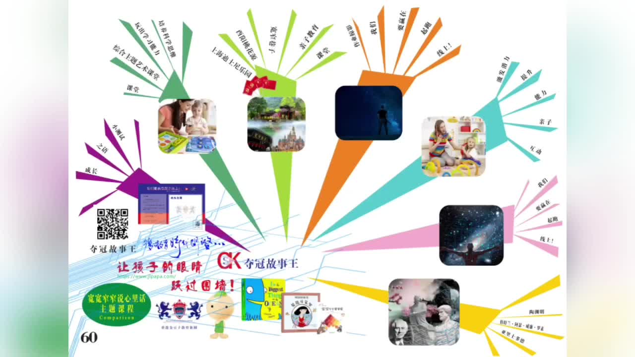 5岁英语-Comparison-导图