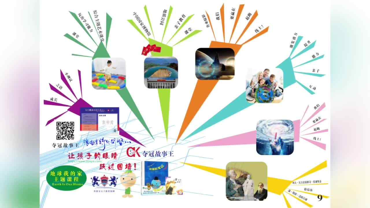 5岁英语-Earth is our home-导图
