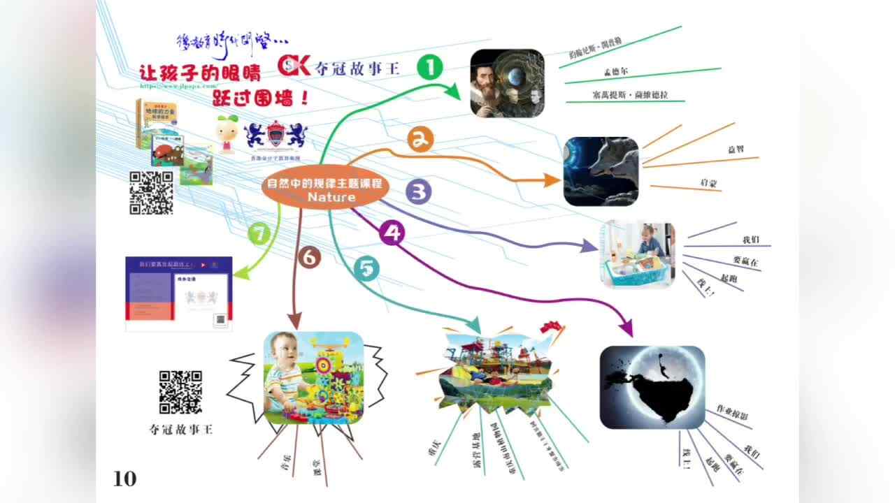 3岁英语-Nature大自然-导图