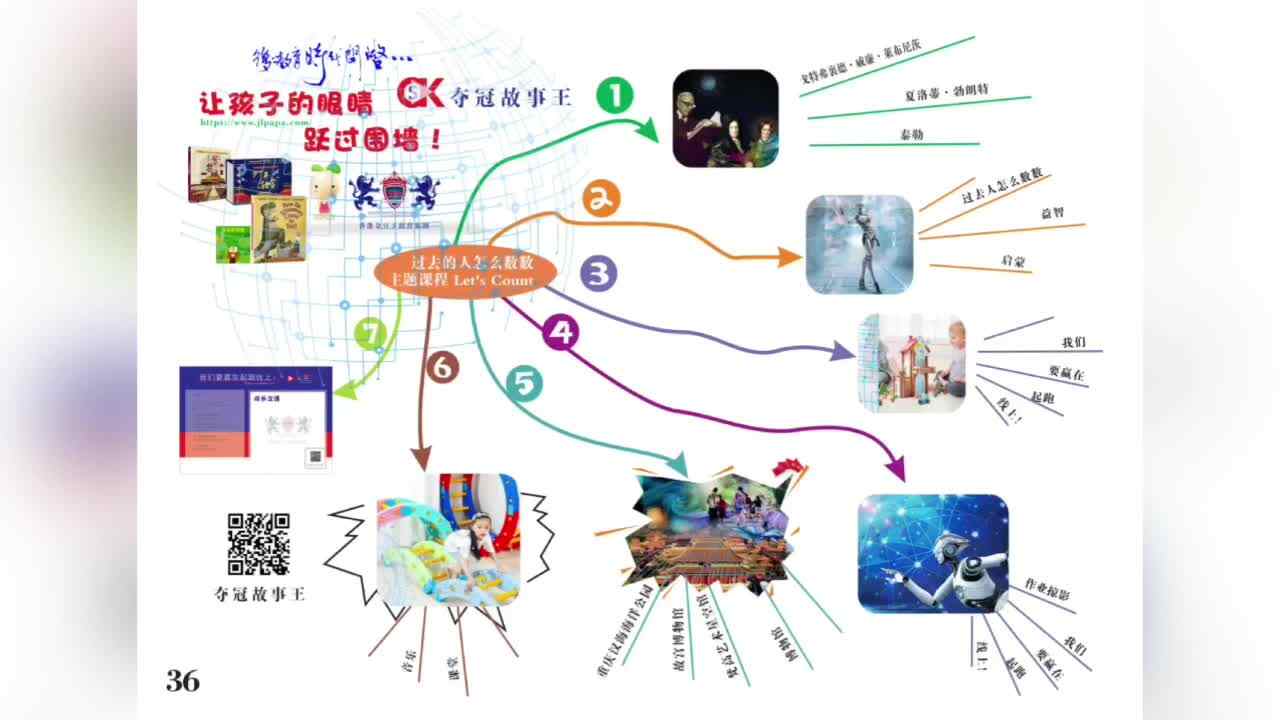 3岁-Let's Count-导图