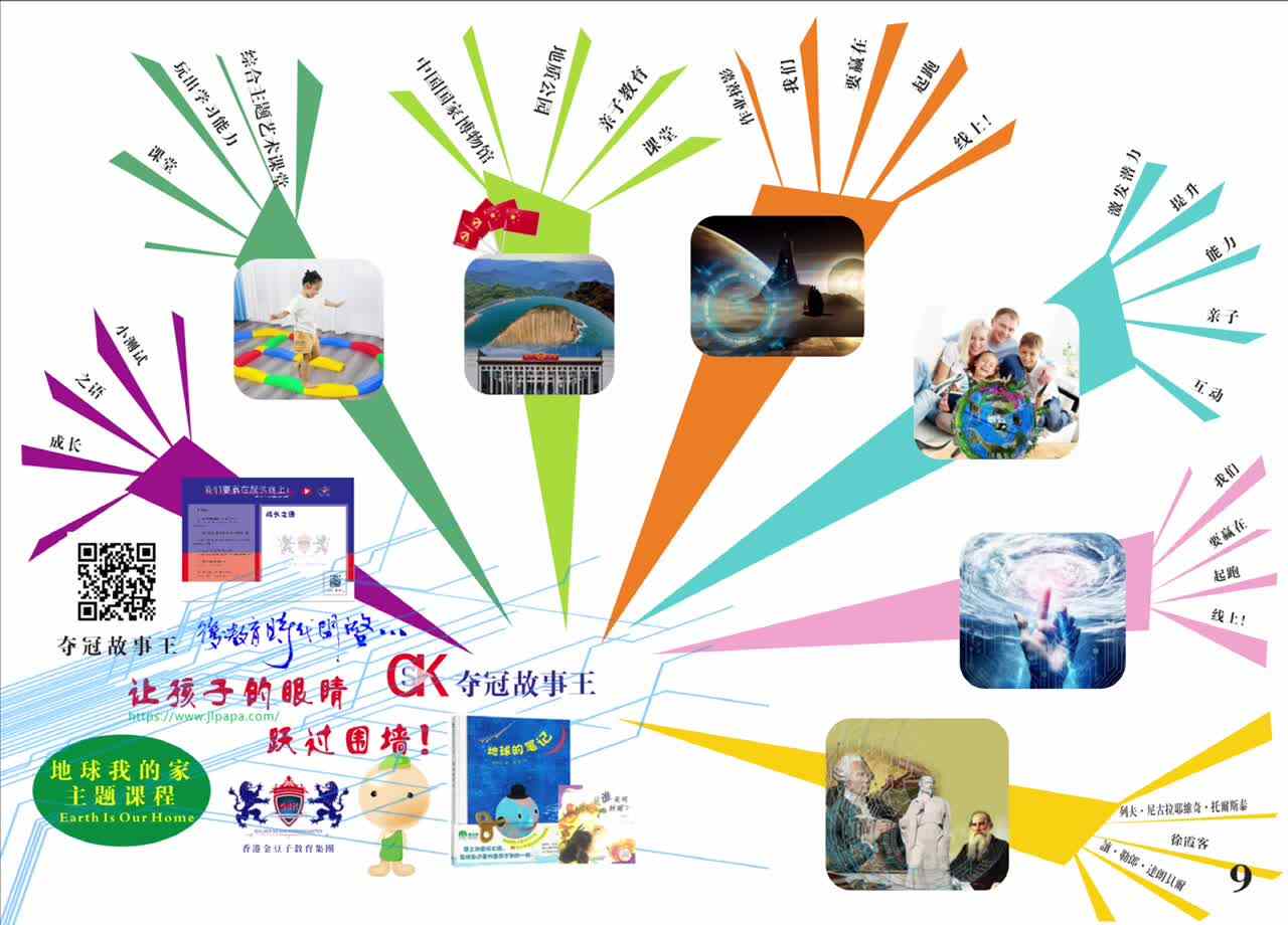 5岁组-数学-地球我的家-导图