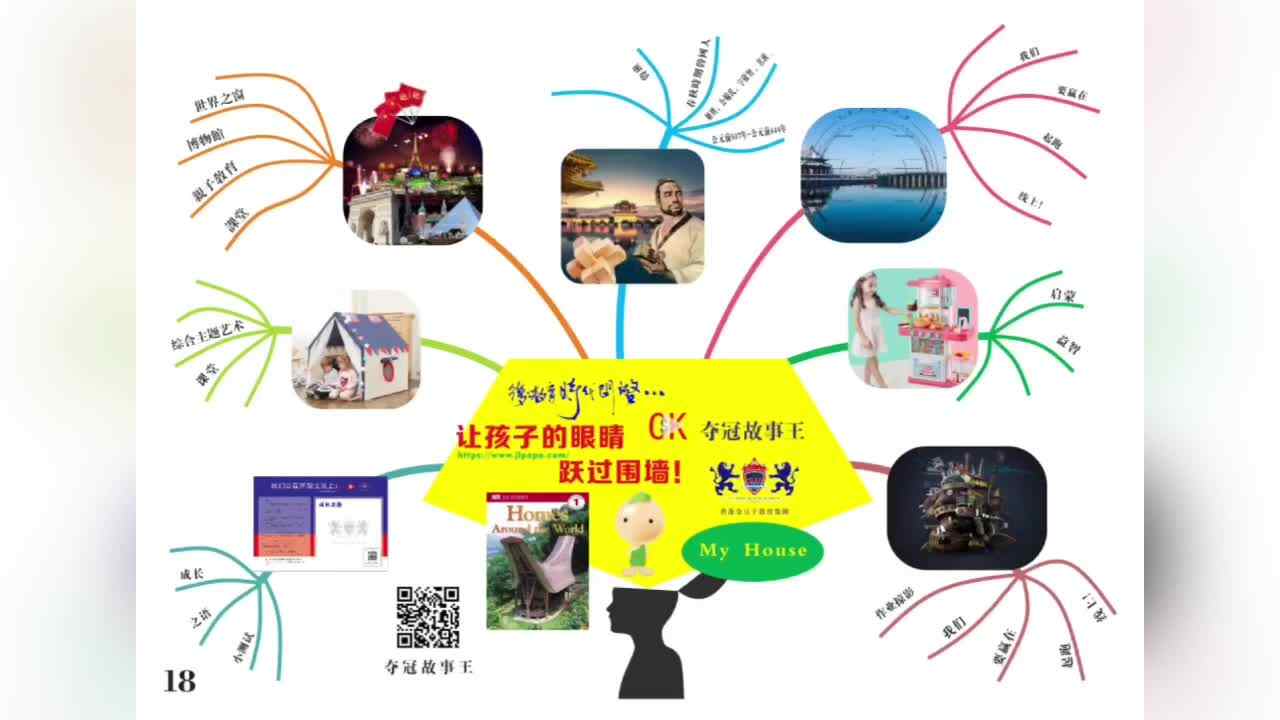 6岁英语-My House-导图