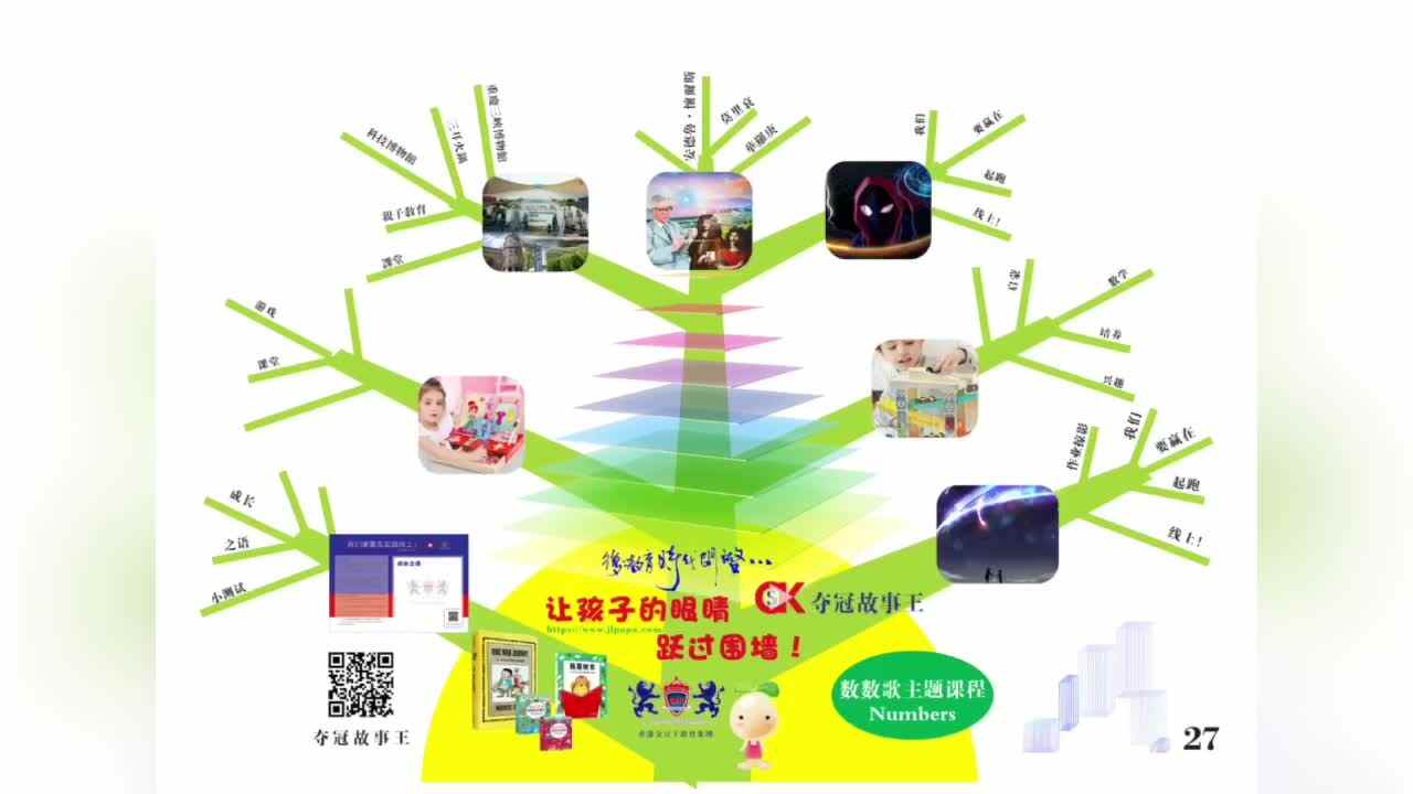 3岁-Numbers-导图