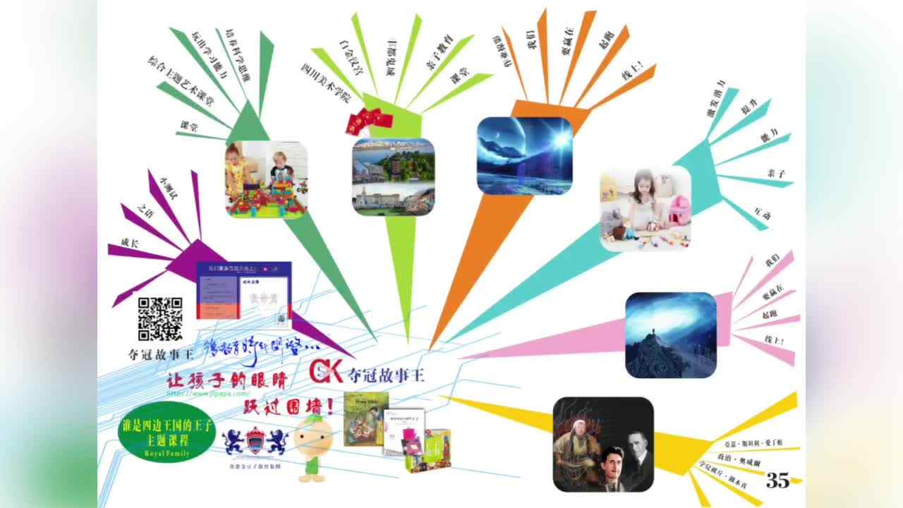 5岁英语-Royal Family-导图
