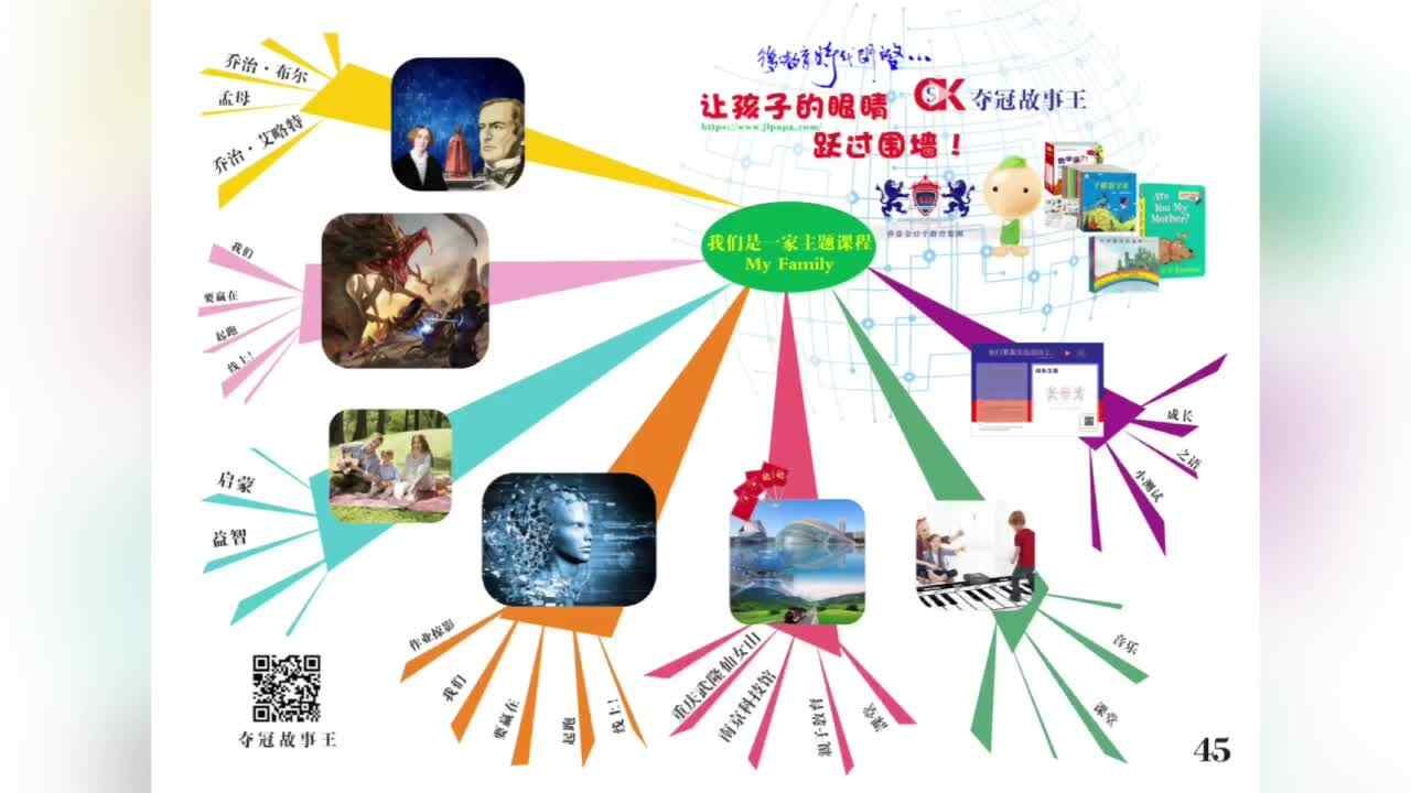 4岁英语-My Family-导图
