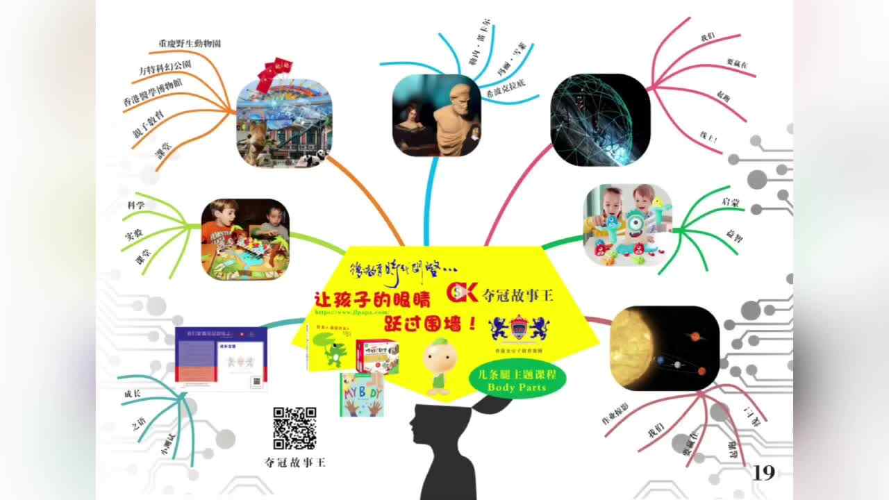 3岁英语-Body Parts-导图