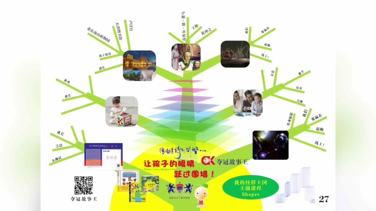 4岁英语-Shapes-导图
