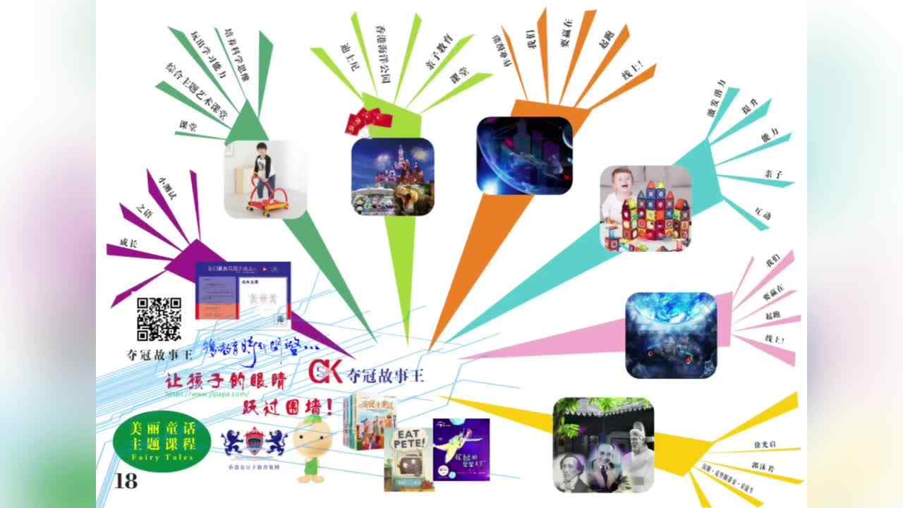 5岁英语-Fairy Tales-导图