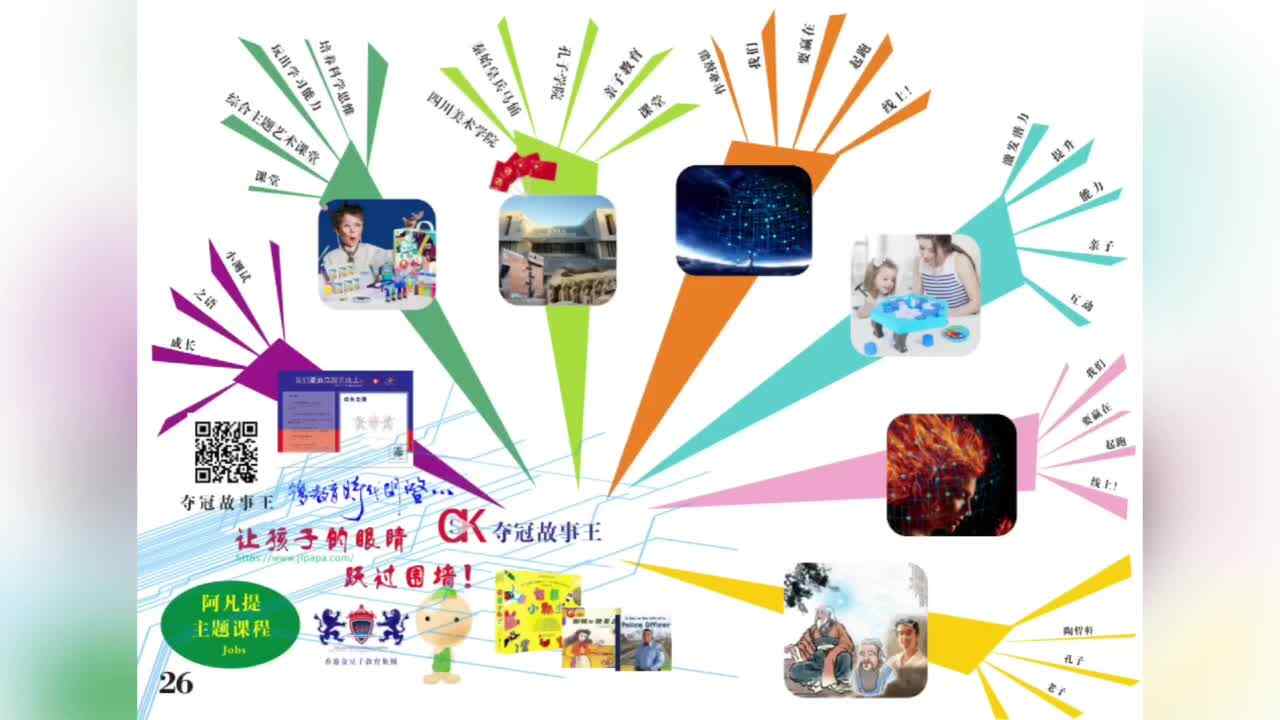 5岁英语-Jobs-导图