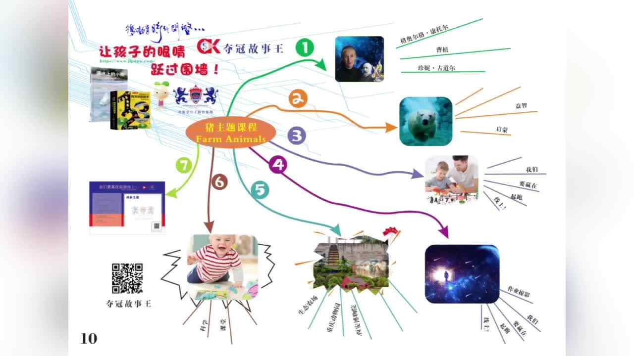 4岁英语-Farm Animals-导图