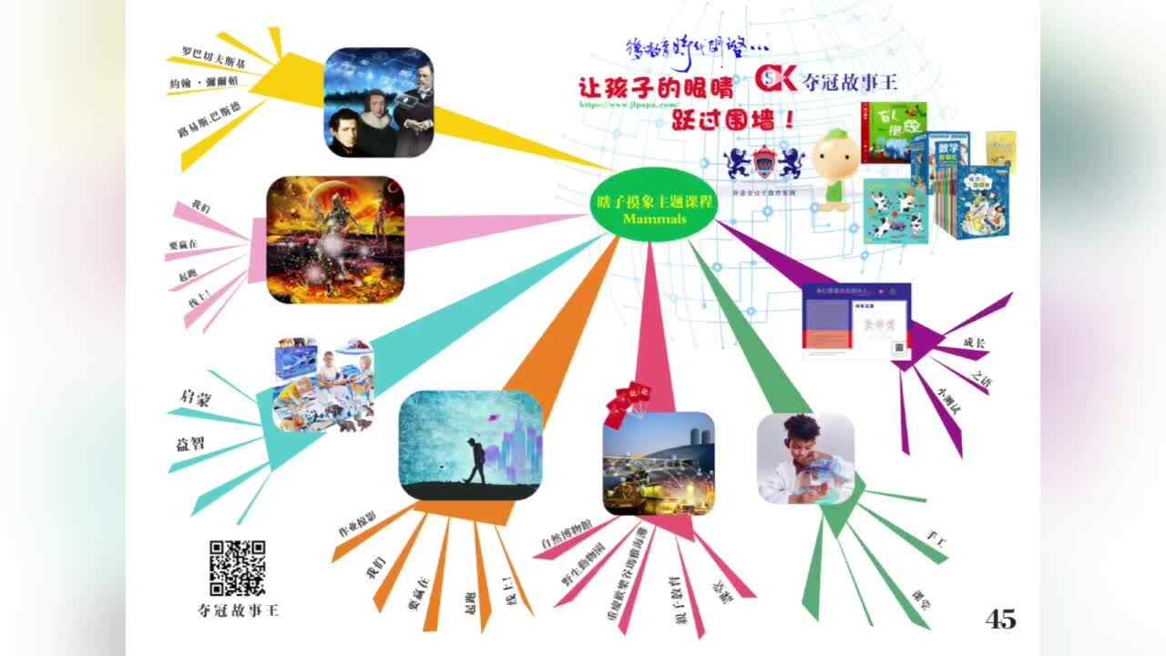 3岁英语-Mammals-导图.MP4