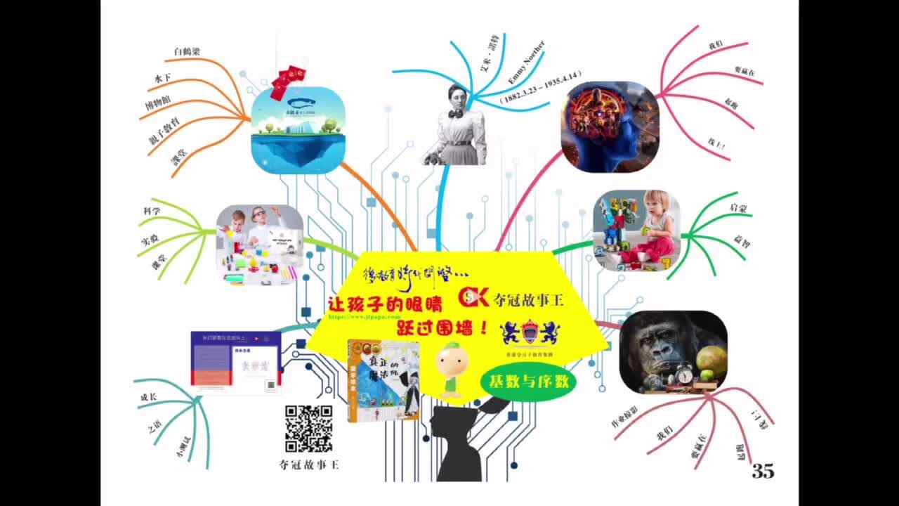6岁组-数学-基数与序数-导图