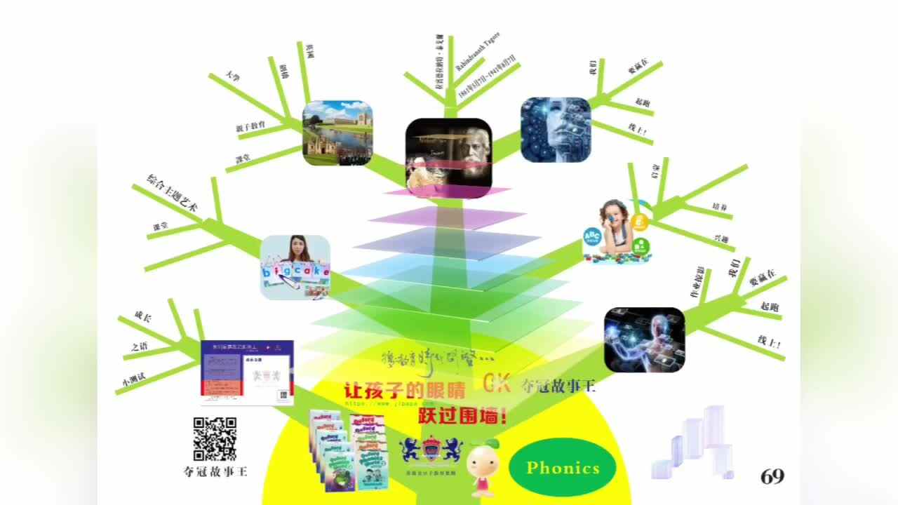 6岁英语-Phonics-导图