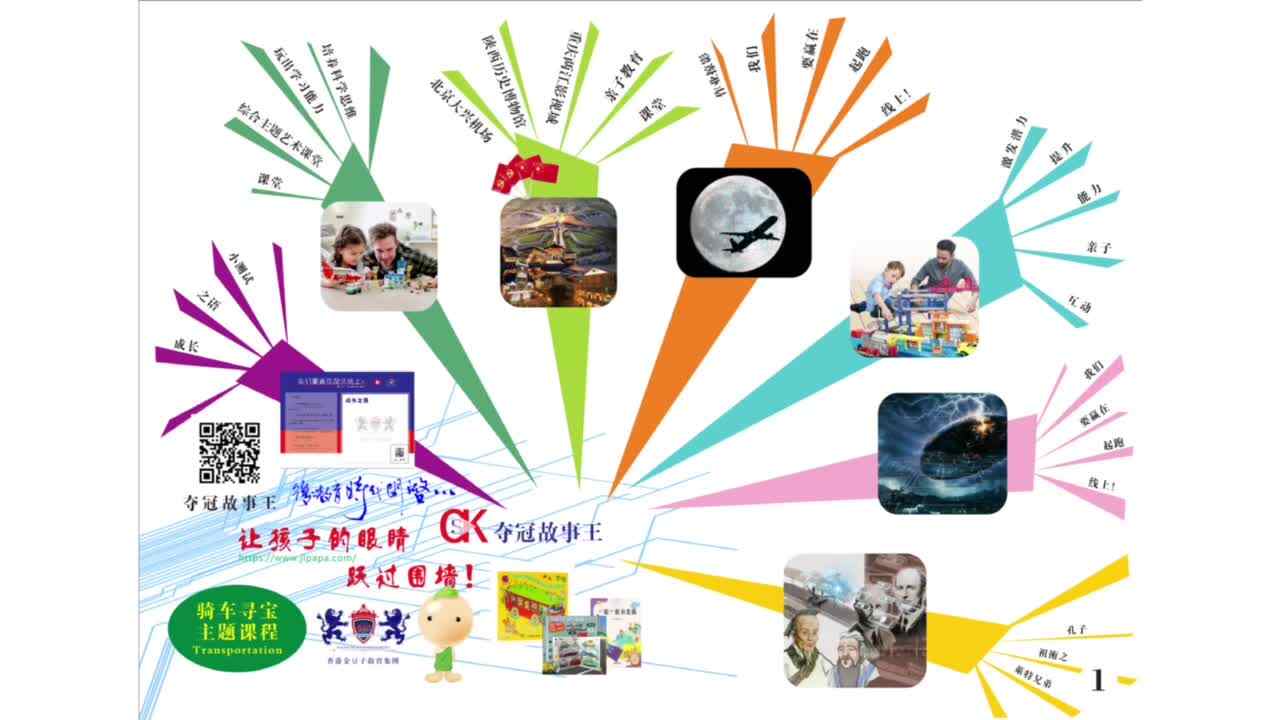 5岁组-数学-骑车寻宝-导图