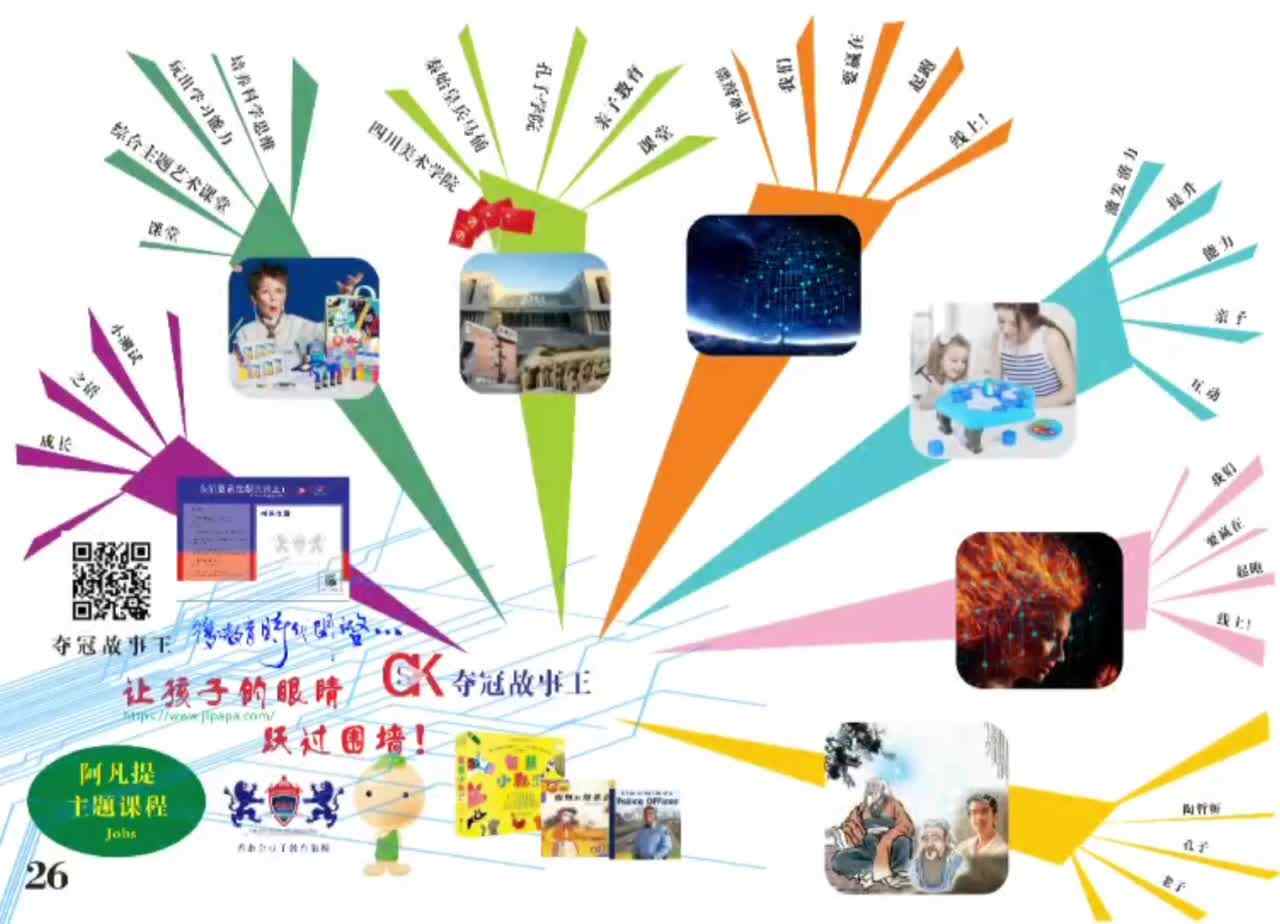 5岁组～数学～《阿凡提主题课程》～导图
