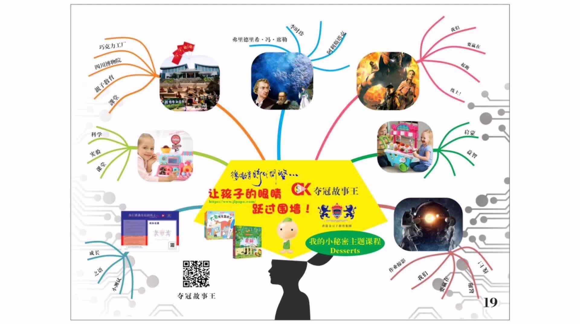 中班组3.《我的小秘密主题课程》导图