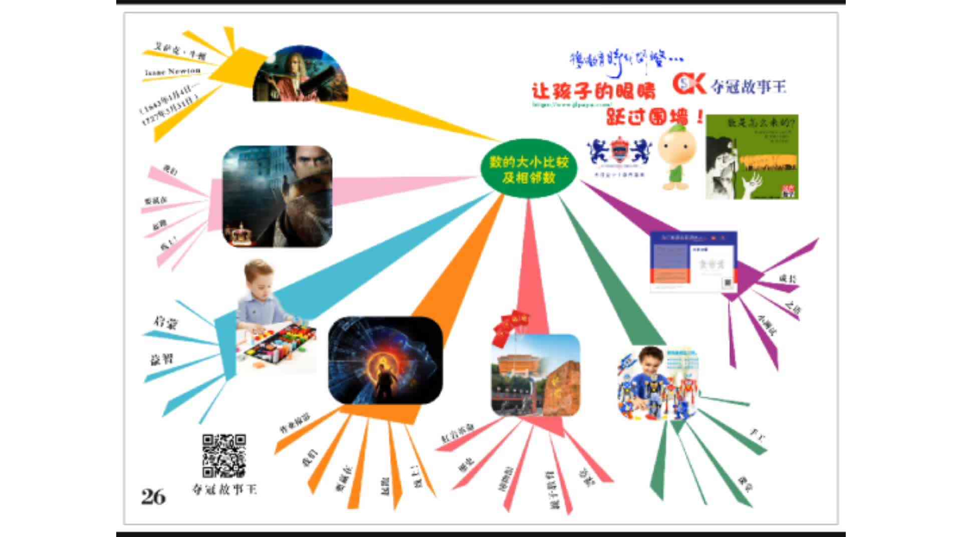 5-6岁组-数的大小比较及相邻数-导图