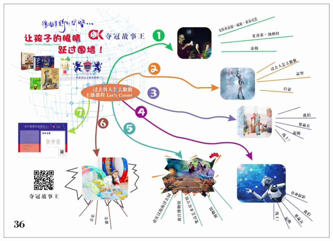 3岁组—数学—《过去的人是怎么数数的》—导图