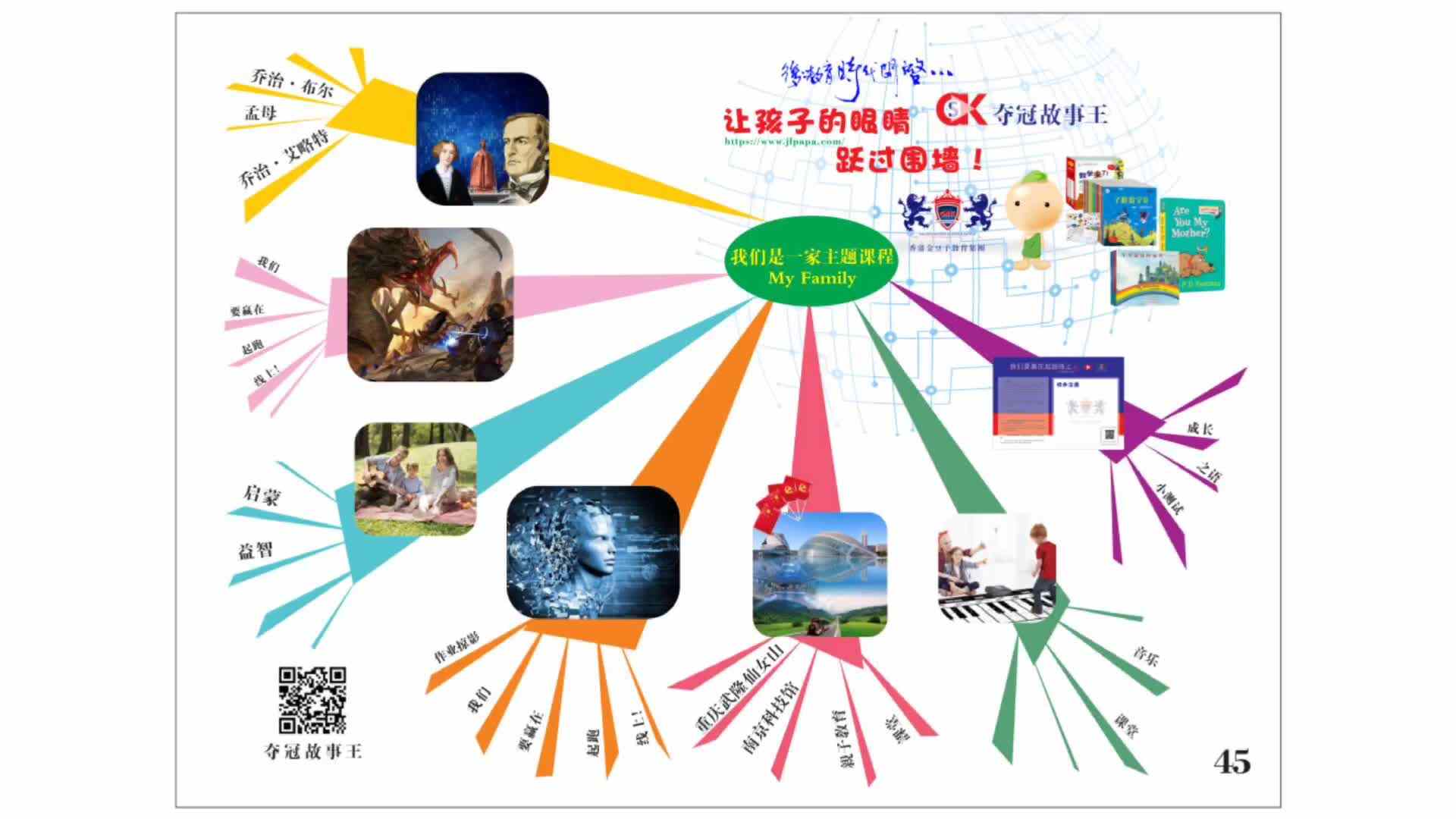 中班6.《怪物王国的难题》导图