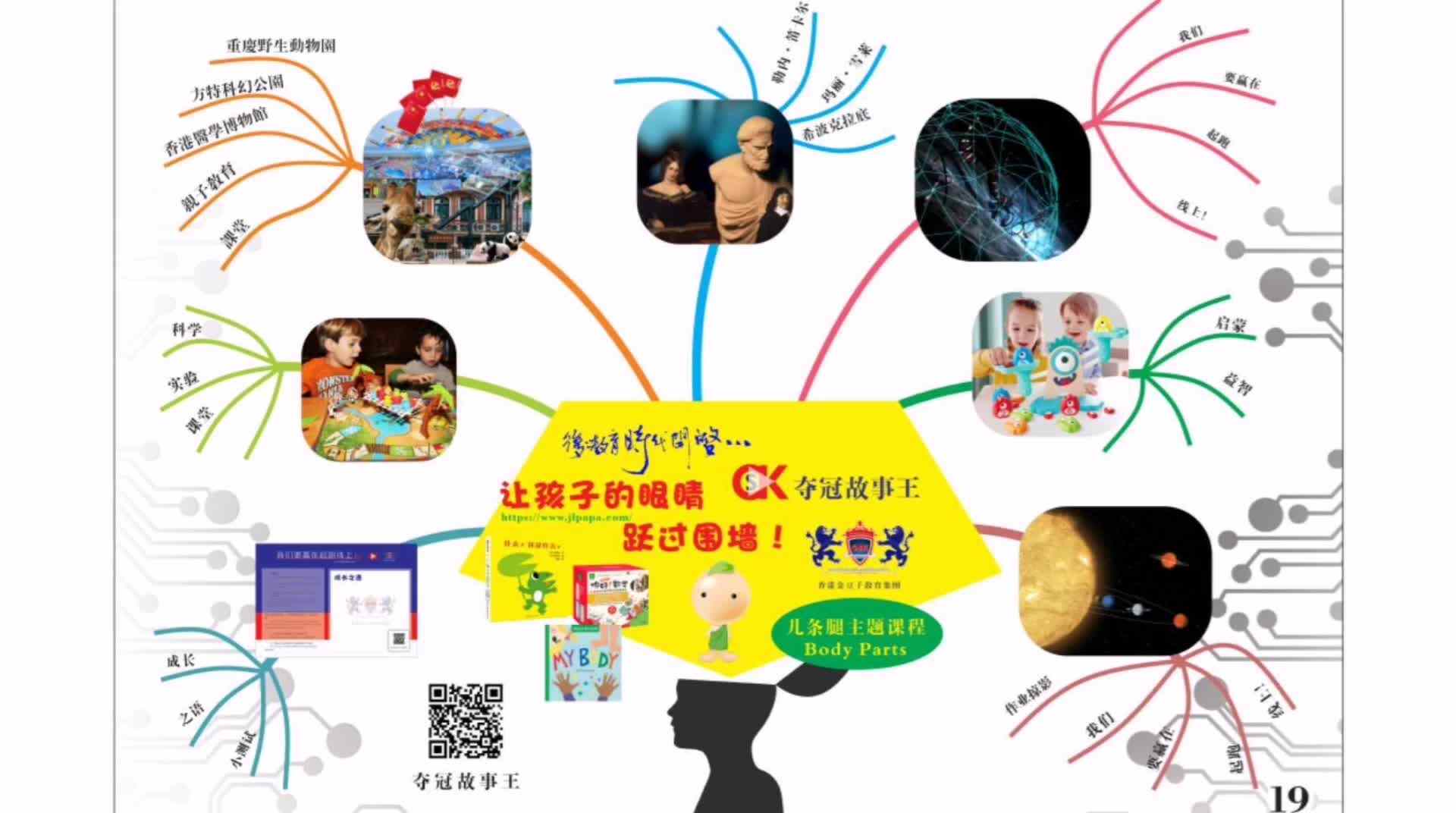 3岁组数学《几条腿主题课程》导图