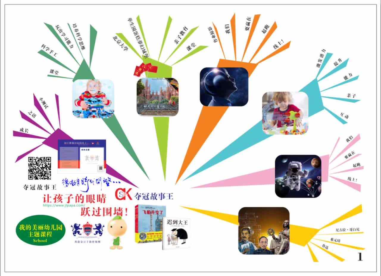 3岁组数学《我的美丽幼儿园》导图