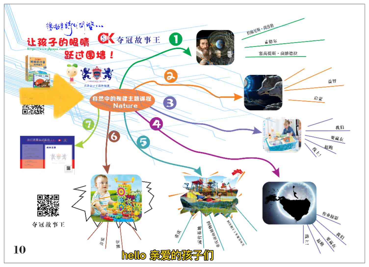 3岁组语言《自然中的规律主题课程》导图