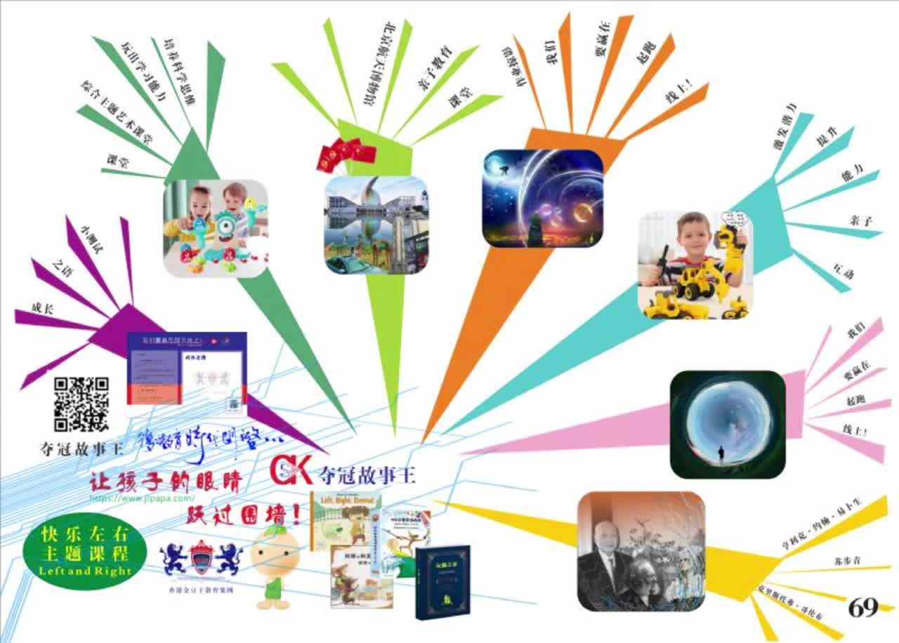 5岁组-数学-快乐左右主题课程-导图