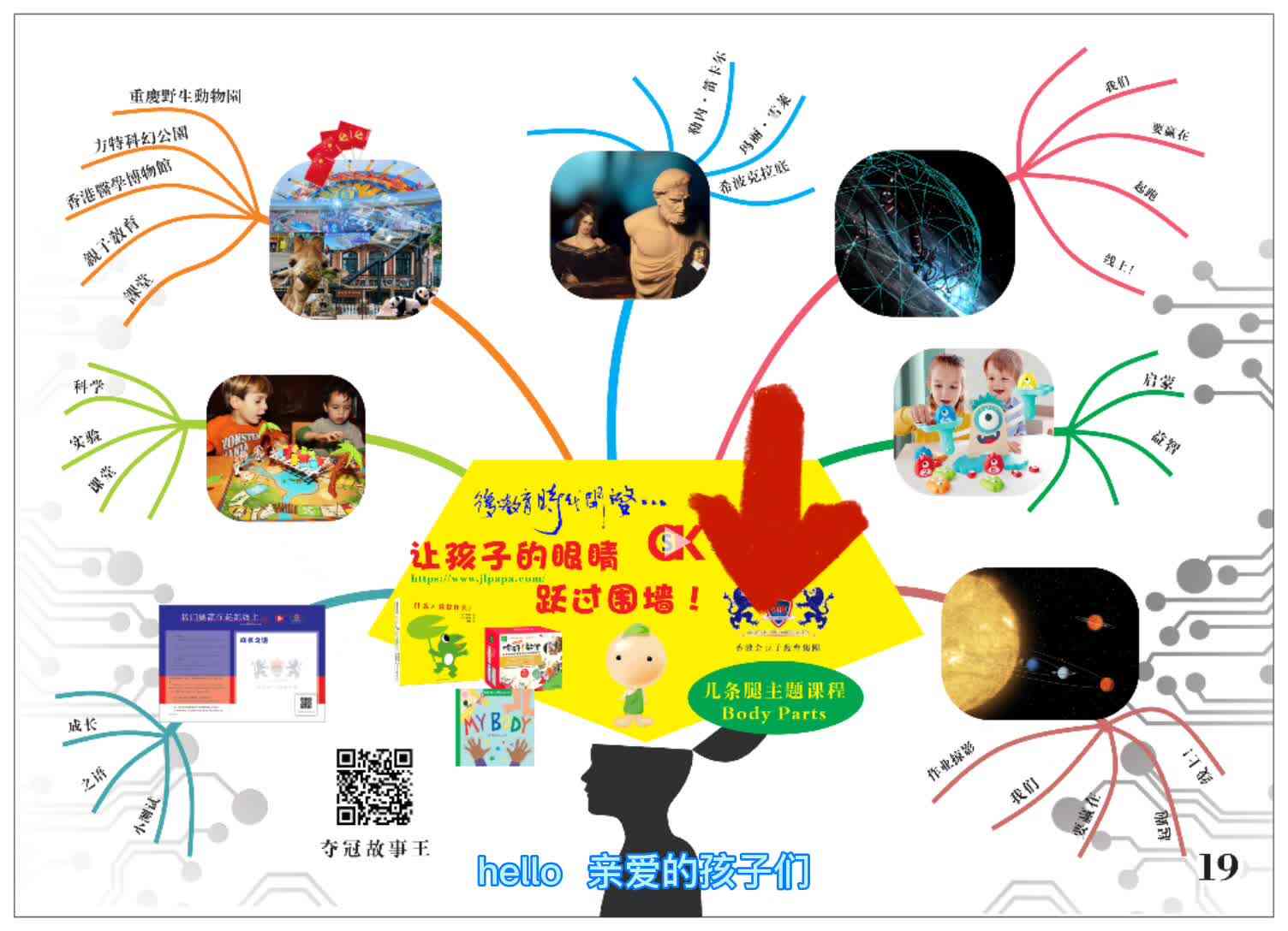 3岁组语言《几条腿主题课程》导图