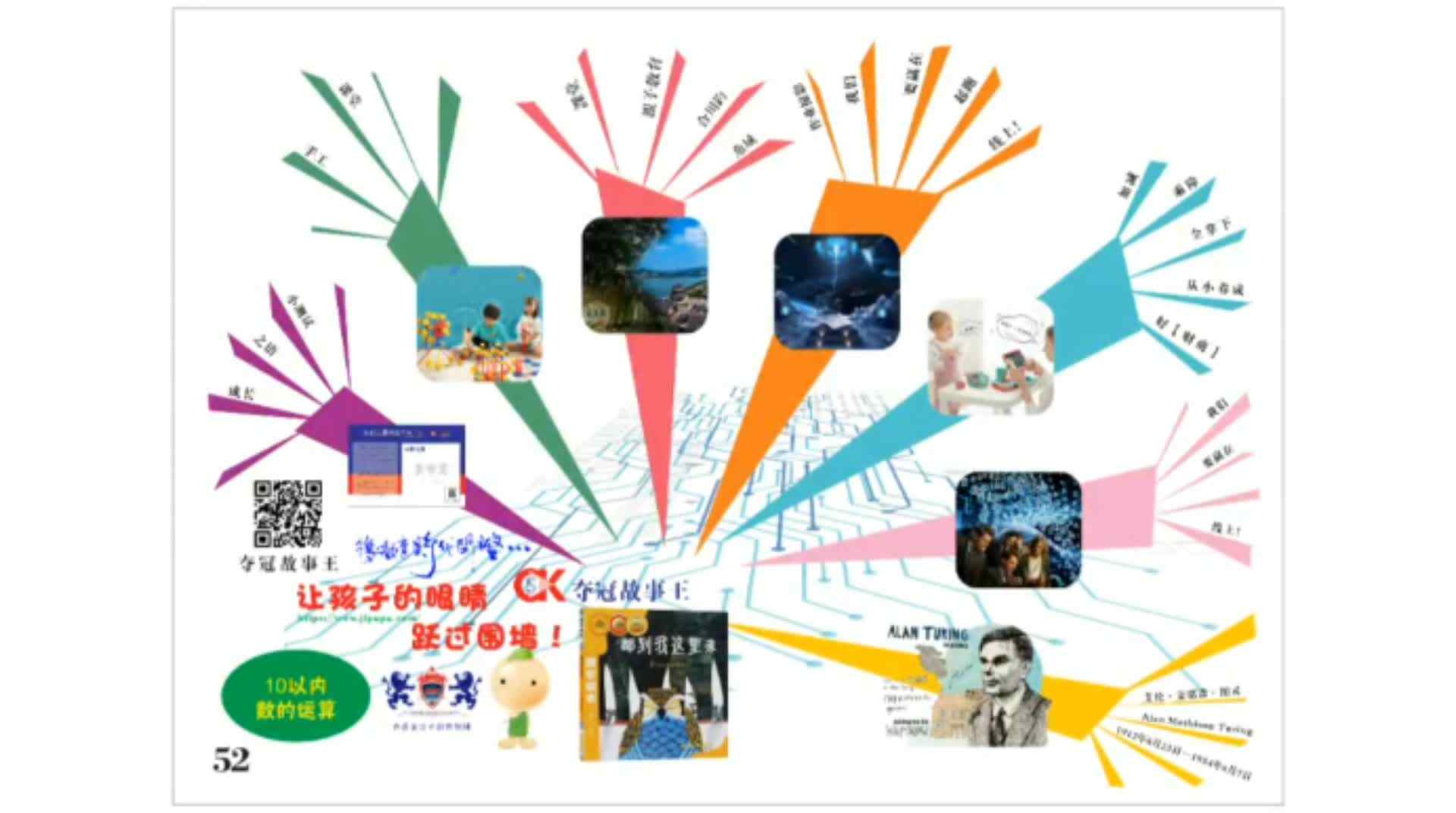 5-6岁组-10以内数的运算-导图